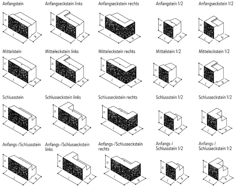 FELSMAUER Böschungselement, Anfangseckstein 1/2, grau strukturiert