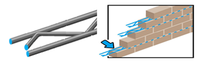 Murfor Mauerwerksbewehrung