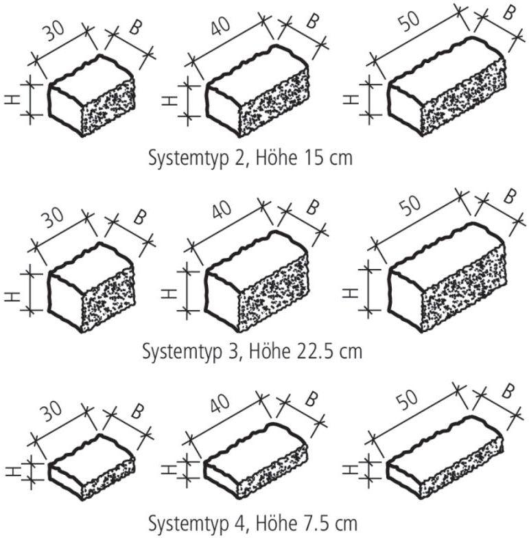 SANTURO Landhausmauer Typ 2, 2-seitig gespalten, grau, Kanten gebrochen