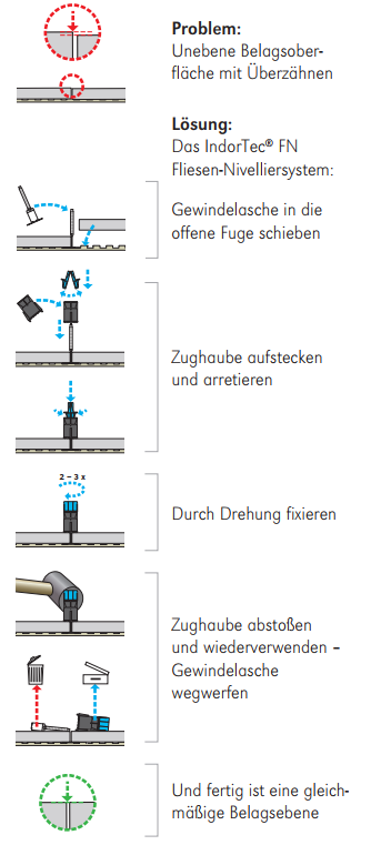 IndorTec FN Gewindelaschen 2 mm