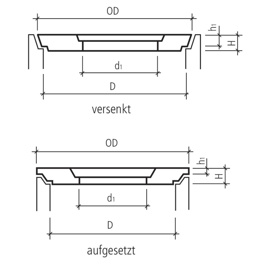 Betondeckel mit Kontrollöffnung, exzentrisch, aufgesetzt, begehbar BK A 15