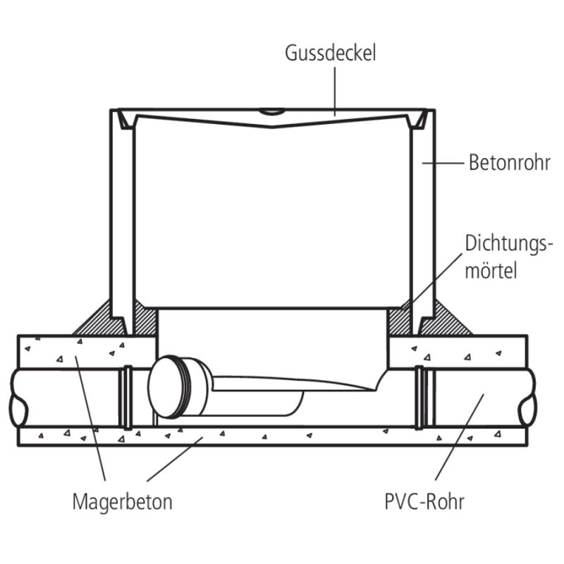 KERES Mini Normschachtboden Typ 2, mit Seitenanschluss r/l, für PVC-, PEHD- oder PP-Rohre