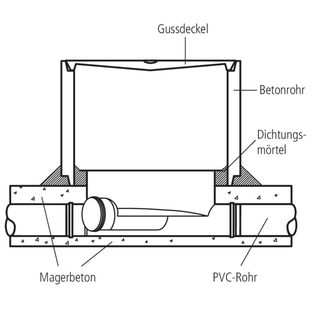 KERES Mini Normschachtboden Typ 1, ohne Seitenanschluss, für PVC-, PEHD- oder PP-Rohre